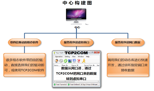 污水處理監測系統軟件開發方案
