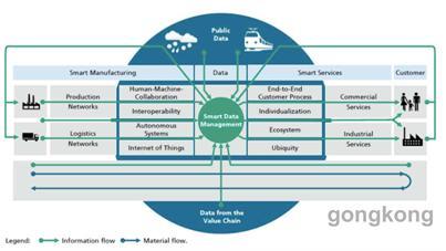 麥肯錫視角 工業(yè)4.0時(shí)代自動(dòng)化巨頭的軟件開發(fā)轉(zhuǎn)型之路