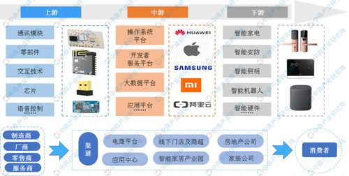 全國各省市智能家居行業十四五發展思路匯總分析